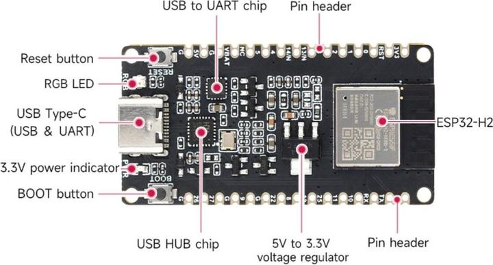 Produktbild WaveShare ESP32-H2 Entwicklungsboard mit BLE/Zigbee/Thread