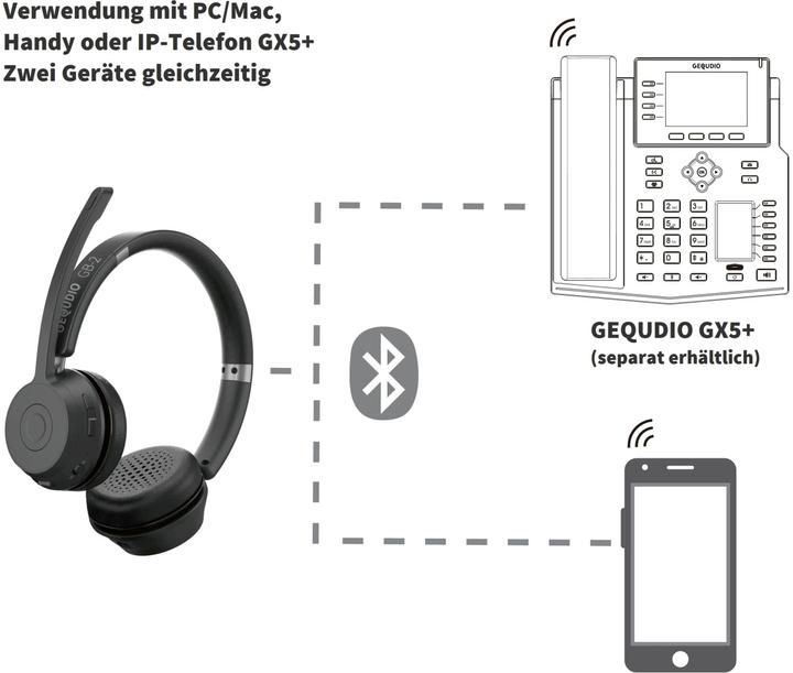 Image du produit Gequdio Casque sans fil Bluetooth GB-2 (sans adaptateur USB) (Sans fil, USB-A)