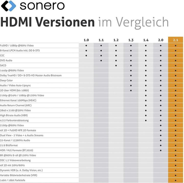 Actual product image Sonero HDMI (Typ A) — HDMI (Typ A) (3 m, HDMI)