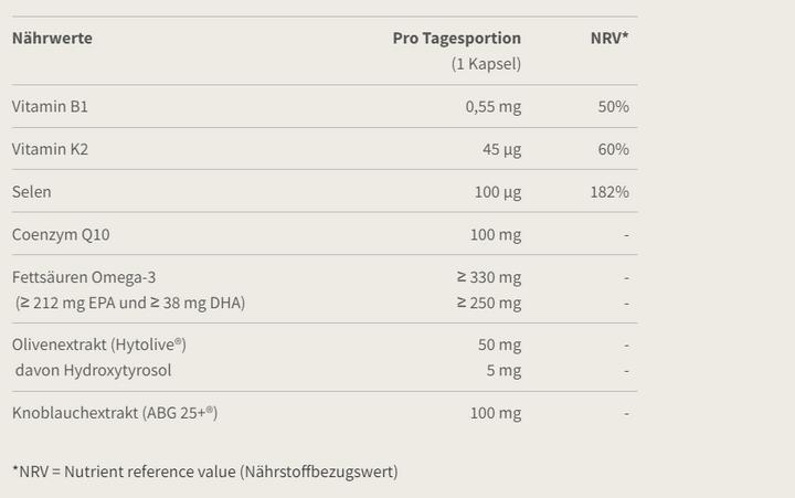 Nährwerte und Zutaten Burgerstein CardioVital (30 Stück, Kapseln, 63 g)