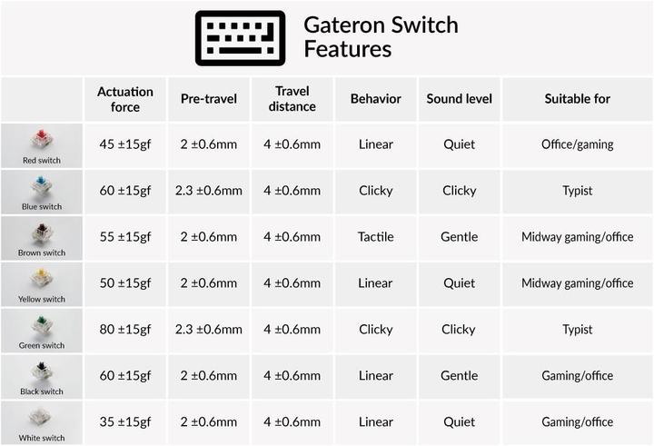Actual product image Keychron Gateron G Pro