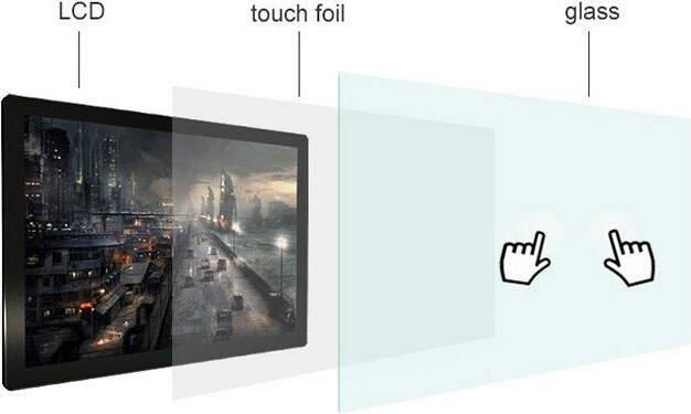 Actual product image DSS Touchfolio 49", 20 points Multi Touch Film