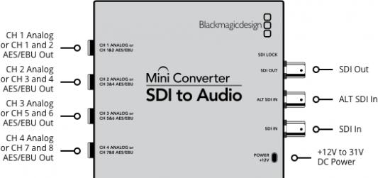 Produktbild Blackmagic Design Mini (Digital -> Digital)