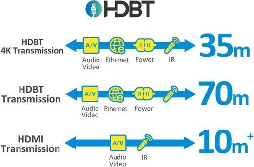 Produktbild Viewsonic PRO9530HDL (Full HD, 5200 lm, 1.25 - 2.13:1)