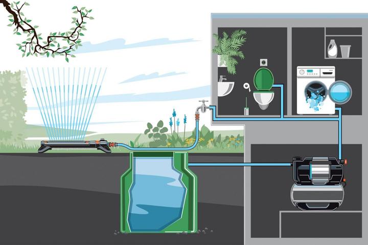 Produktbild Gardena 5600 SilentComfort (Hauswasserpumpe)