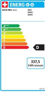 Energie-Label Quick Mill Pegaso Siebträgermaschine Espressomaschine