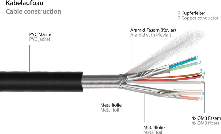 Produktbild Python AOC Hybrid Ultra-High-Speed HDMI 2.1 Kabel, 8K @60Hz / 4K @120Hz, 48 GBit/s, schwarz, 10m (10 m, HDMI)