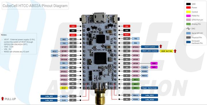 Immagine prodotto Heltec Automation Nodo CubeCell 1/2AA 868MHz Lora HTCC-AB02A