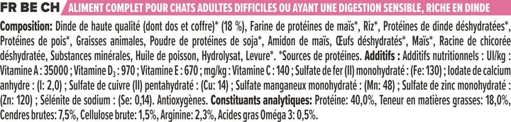 Actual product image Pro Plan Cat Delicate (Adult, 1 pcs., 1500 g)