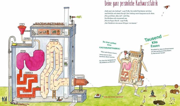 Actual product image Die Kackwurstfabrik (German, Annemarie van den Brink, Tjarko van der Pol, Marja Baseler, Meike Blatnik, 2018)