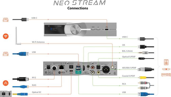 Actual product image iFi Audio NEO Stream (Network Audio Player, D/A converter)