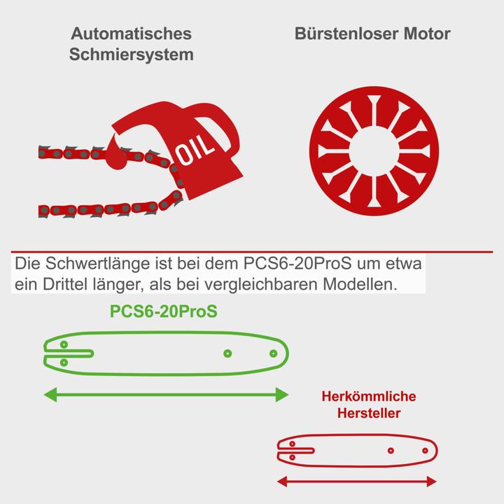 Actual product image Scheppach PCS6-20PROS (Battery chain saw)