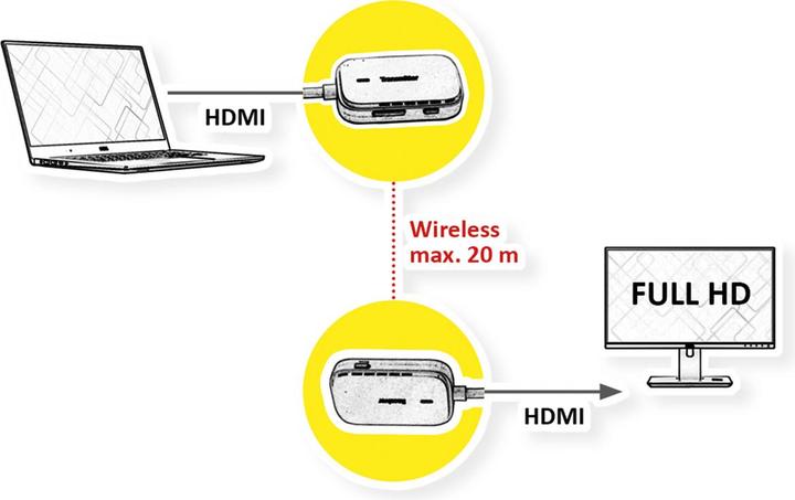 Produktbild Value Système audio/vidéo sans fil HDMI, 20 m (20 m)