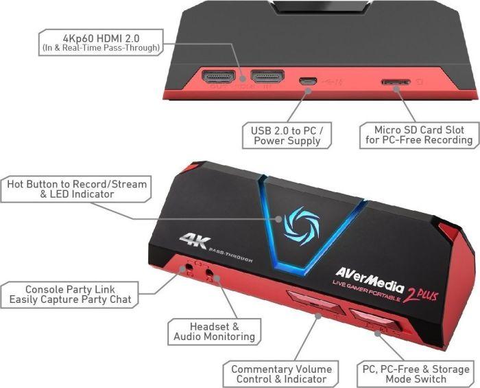Produktbild AVerMedia Live Gamer Portable 2 Plus (PC)