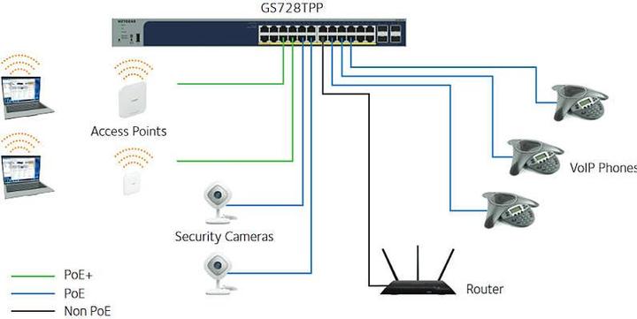Produktbild Netgear GS752TP (52 Ports)