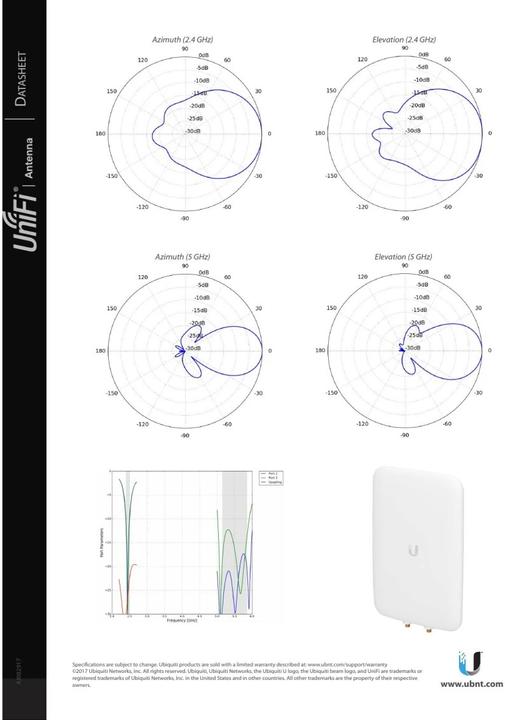Produktbild Ubiquiti Antenne Dual Band Unifi (5G)