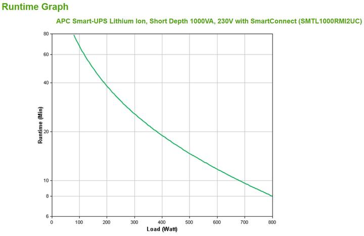 Actual product image APC SMTL1000RMI2UC (1000 VA, 800 W, Line-interactive UPS)