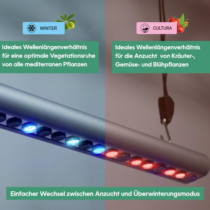 Produktbild Parus by Venso GrowLight Quattro (LED, 245 V)