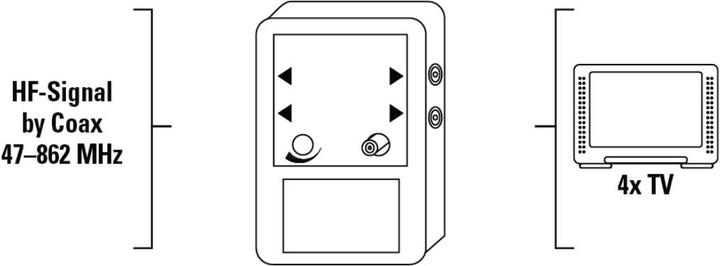Immagine prodotto Hama Amplificatore di distribuzione 4-fold (Amplificatore)