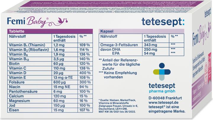 Nutritional values and ingredients Tetesept Femi Baby (60 Piece, Capsules, Pills, 61.80 g)