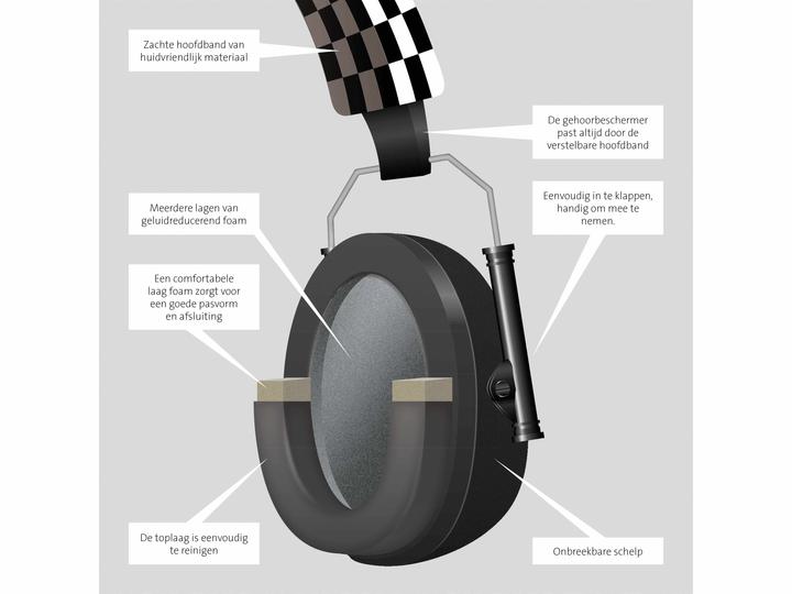 Actual product image Alecto BV-71 (1 x)