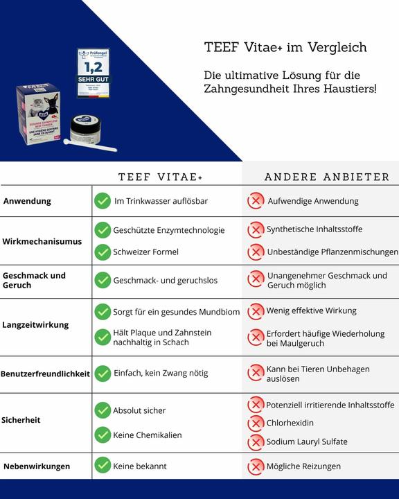 Actual product image Teef Vitae+ Dental care (Dog, Cat)