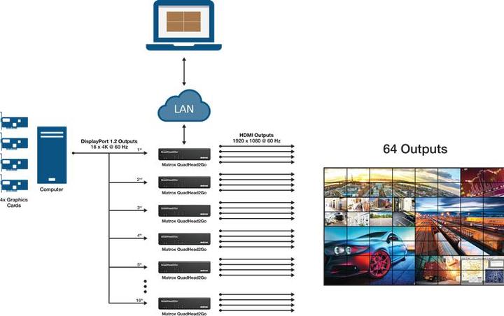 Produktbild Matrox QUADHEAD2GO Q155 4K (1 GB)
