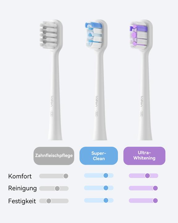Image du produit Laifen Wave Aluminium BLU (Brosse à dents oscillo-rotative)