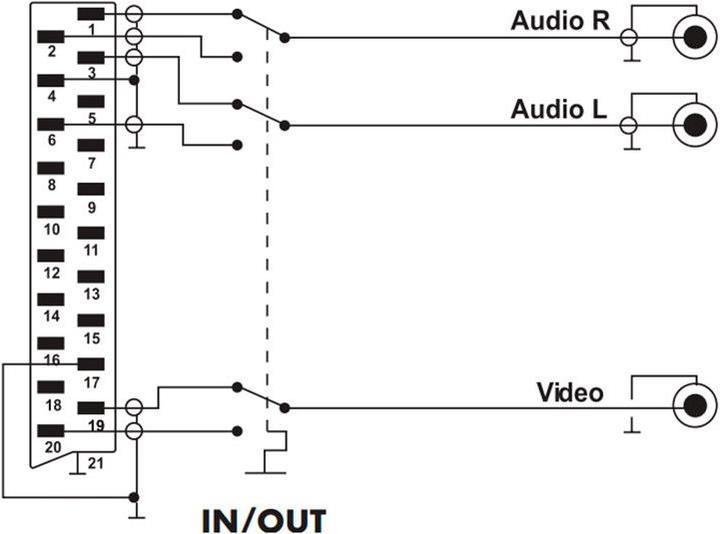 Produktbild Schwaiger Adapterkabel (2 m, Cinch, Scart)