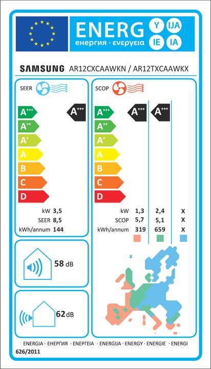Energie-Label Samsung Ar12cxcaawkneu (11942.50 BTU/h)