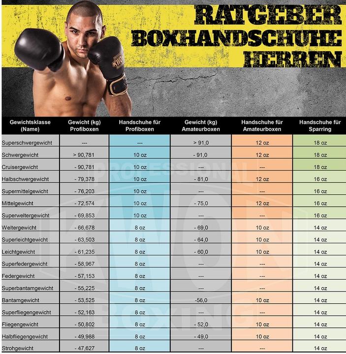 Produktbild Leone Boxhandschuhe (10 OZ, One Size)
