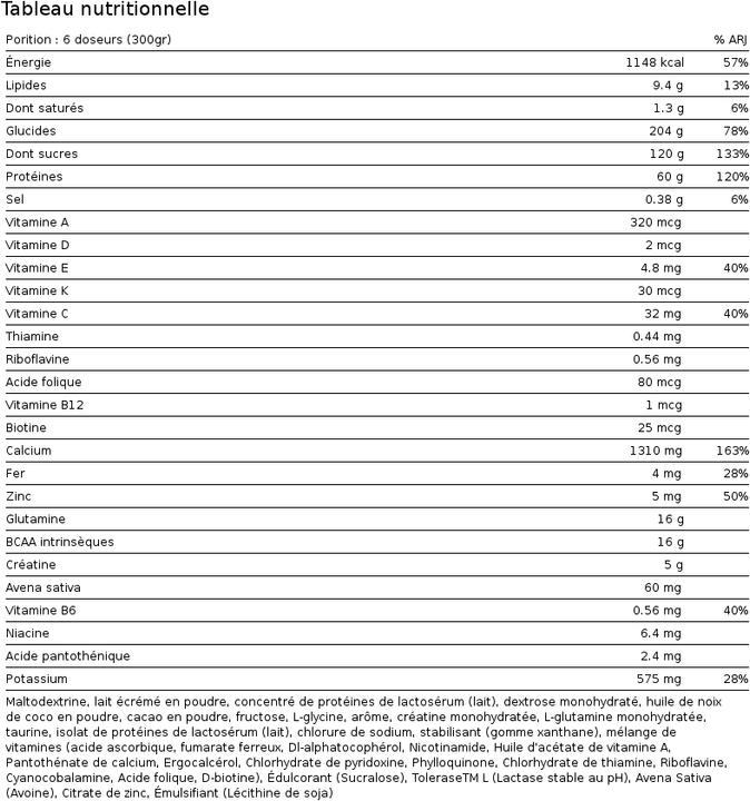 Valeurs nutritives et ingrédients USN Hyperbolic Mass (Chocolate, 1 pcs, 2100 g)