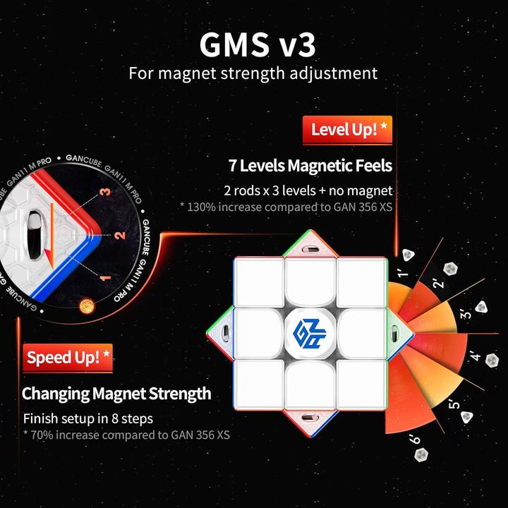 Produktbild GAN 11 M Pro Zauberwürfel (3 x 3)