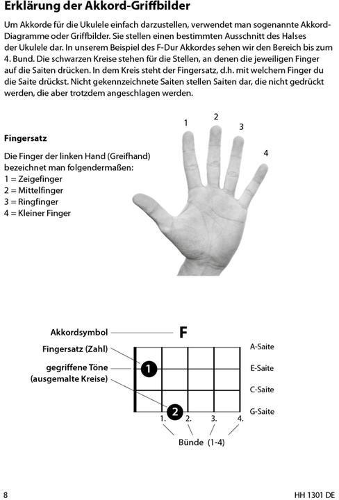 Actual product image Ukulele - Learn quickly and easily (German, Cascha, 2018)