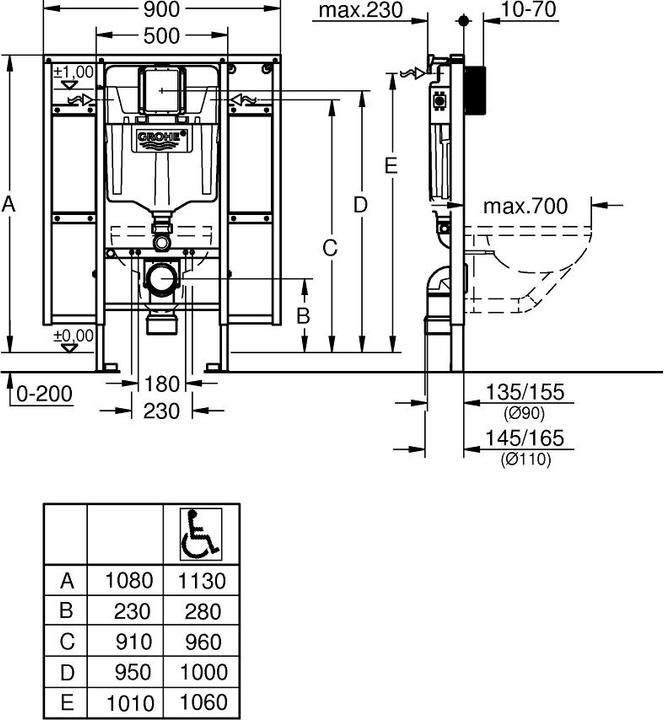 Actual product image Grohe WC element RAPID SL handicapped accessible Cistern GD 2