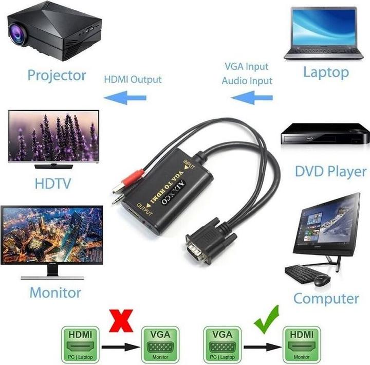 Actual product image JTI VGA to HDMI converter with USB and 3.5 mm cables