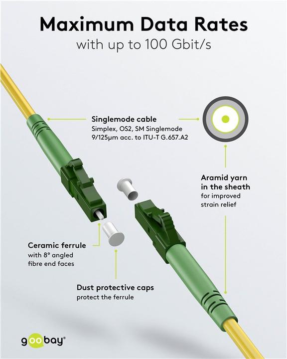 Immagine prodotto Goobay Cavo in fibra ottica FTTH, monomodale OS2 Giallo, Giallo Simplex, 25 m (S/UTP, CAT6, 25 m)