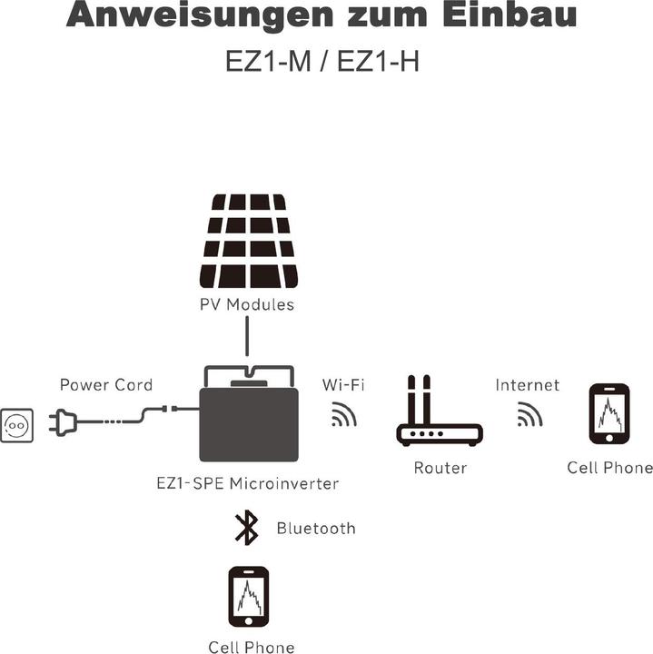 Produktbild APSystems EZ1-SPE 400W