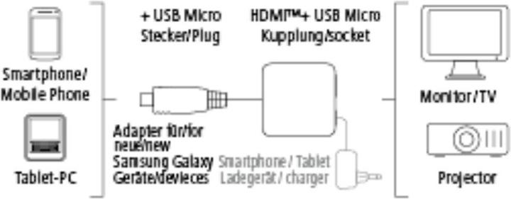 Actual product image Hama high-definition link (Micro USB, HDMI (type A))