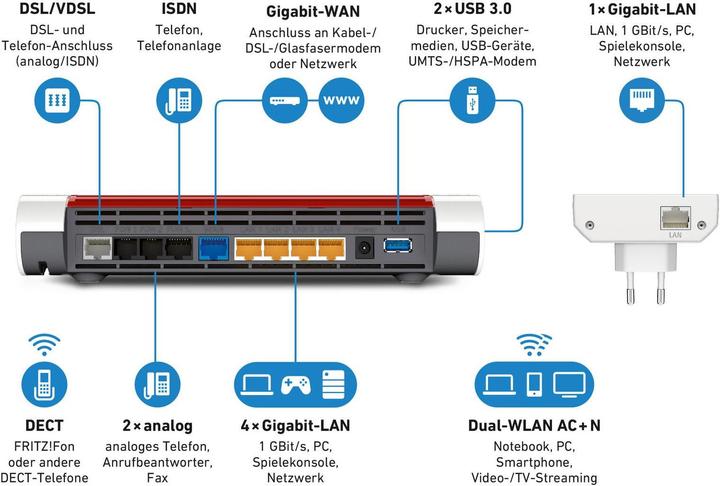 Actual product image AVM FRITZ!mesh bundle: Box 7590 + Repeater 1750E EN version