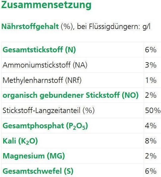 Actual product image Hauert Hardwood and softwood fertilizer (5 kg, 5 l)