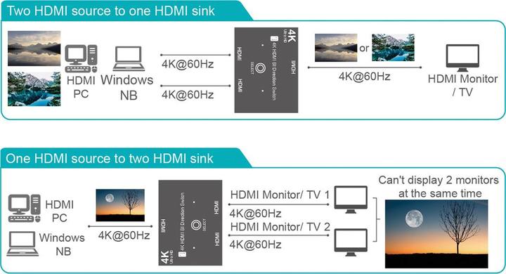 Produktbild Value Bi-Directional HDMI Switch