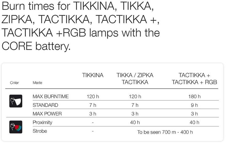 Actual product image Petzl Spare battery - Li-Ion