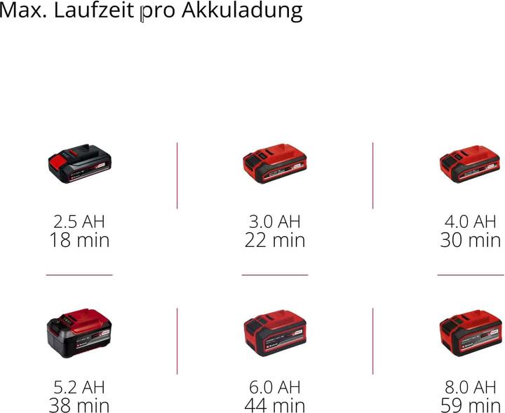 Produktbild Einhell TP-BS 18/457 Li BL - Solo (Bandschleifer)