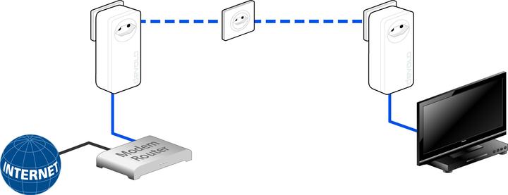 Productafbeelding Devolo dLAN 1200+ uitbreiding (300 Mbit/s)