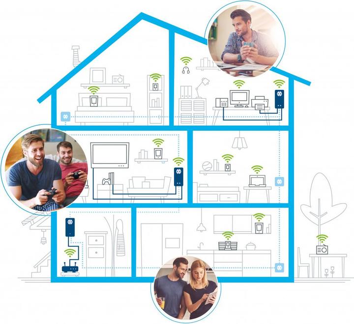 Immagine prodotto Devolo Kit dLAN 1200+ Multiroom WiFi (1200 Mbit/s)