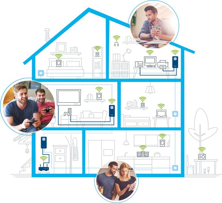 Actual product image Devolo dLAN 1200+ WiFi ac extension (1200 Mbit/s)