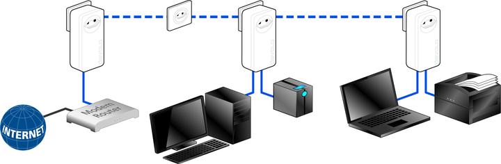 Produktbild Devolo dLAN 550 duo+ Erweiterung (500 Mbit/s)