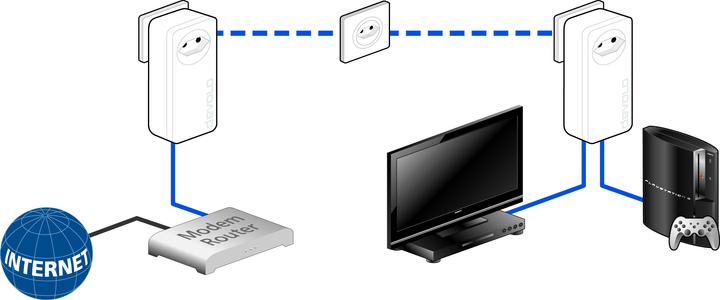 Actual product image Devolo dLAN 550 duo+ Starter Kit (500 Mbit/s)