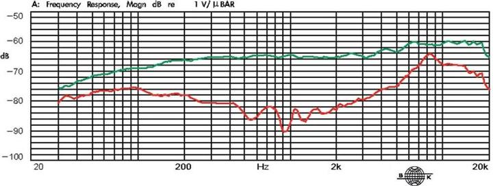 Immagine prodotto JTS Microfono per strumenti CX-516 Ü